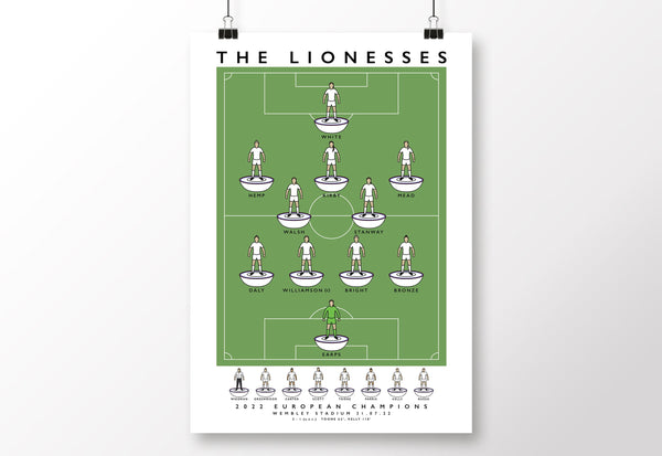 England Women - The Lionesses 2022 Poster